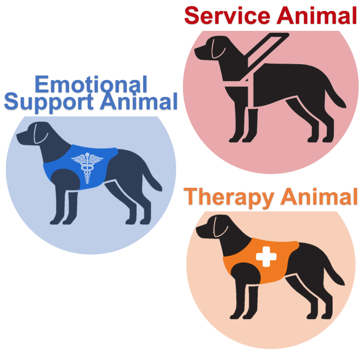 Service Support Therapy Dog Animal Icon